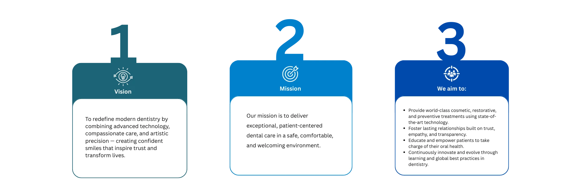 Singh Dental Care Business Audit Checklist